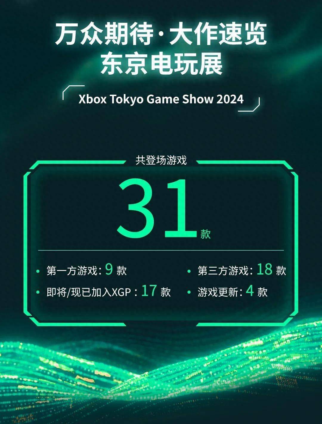 1款游戏亮相多款大作首发加入Game PassAG真人游戏平台24东京电玩展微软